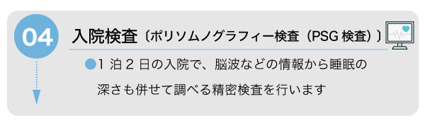 入院検査