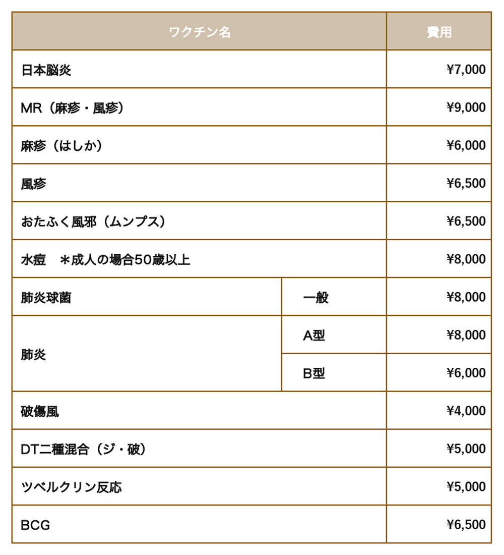 人間ドックオプション料金表