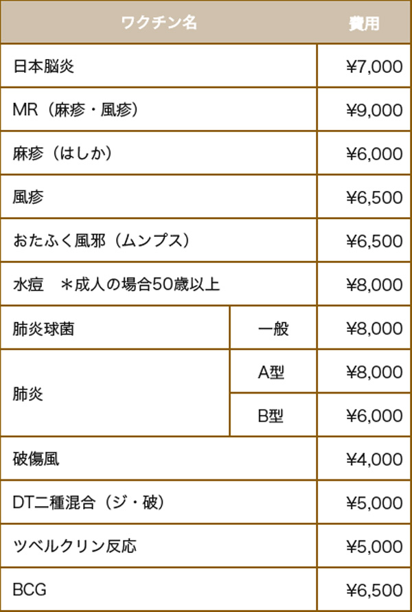 人間ドックオプション料金表